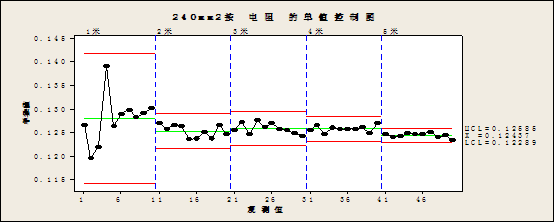 大作文绞合铝导体直流初中v作文问题的探讨截面的写事800电阻字图片